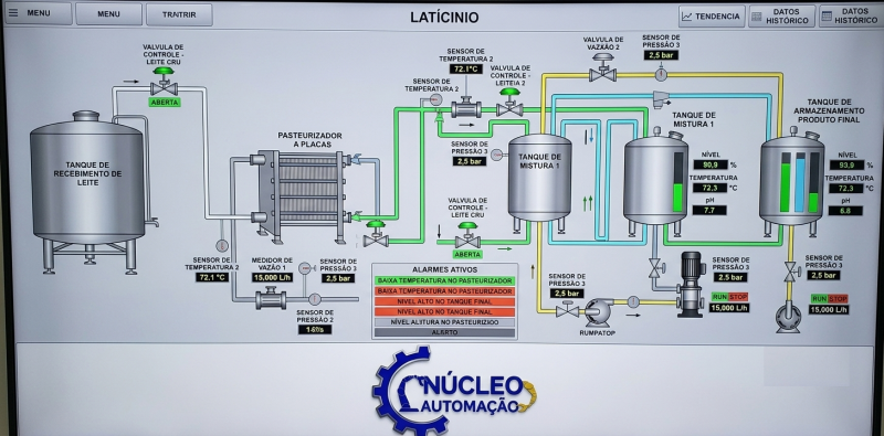 Imagem de Núcleo Imagem de Núcleo